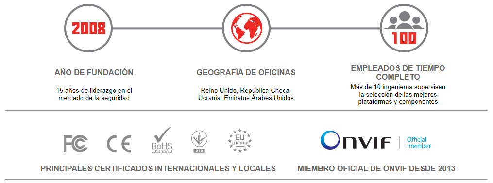 Historia de Partizan